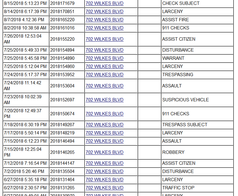 Police Dispatch Log, Wilkes Blvd. Church (rt. click to enlarge)
