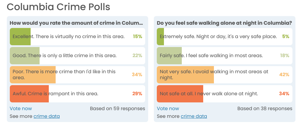 Area Vibes safety ratings